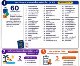 ปรับปรุงมาตรการยกเว้นการตรวจลงตรา (ด่านตรวจคนเข้าเมือง)