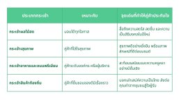 เคล็ด (ไม่) ลับ เลือกกระเช้าให้โดนใจคู่ค้า
