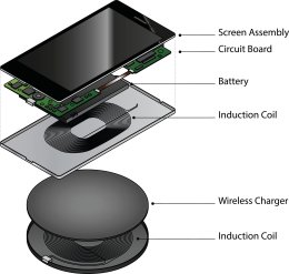  Did You Know? Your Wireless Charger Contains a Coil Tool ?