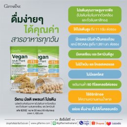 ทำไมเราควรดื่มโปรตีนจากพืช Plant Based Protein 