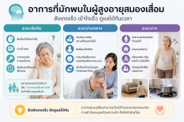 ผู้สูงอายุสมองเสื่อม (Dementia) vs อัลไซเมอร์ (Alzheimer) ต่างกันอย่างไร?