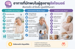 ผู้สูงอายุสมองเสื่อม (Dementia) vs อัลไซเมอร์ (Alzheimer) ต่างกันอย่างไร?