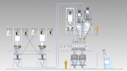 Hecht Technologie GmbH ผลิตระบบการจัดเก็บ และลำเลียงวัสดุ