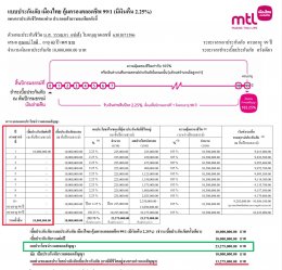 เมืองไทย 99/1 ชำระเบี้ยเพียง 1 ปี เงิน 1ล้านทำอะไรได้บ้าง?