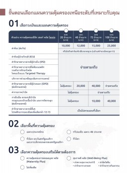 อีลิท เฮลท์ พลัส(Elite health Plus) ประกันสุขภาพเหมาจ่าย20ล้าน-100ล้าน