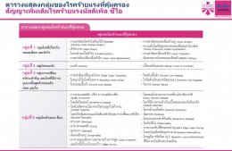 เมืองไทย มัลติเพิล ซีไอ (Multiple CI) จ่ายจริงโรคร้ายแรงละ 20ล้านบาท