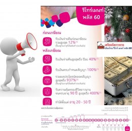 เมืองไทย รีไทร์เมนท์ พลัส 60 เตรียมปิดการขายเดือนมีนาคม2566