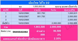 เมืองไทย 3/2 ออมสั้น รับเงินคืนเร็ว ด่วนก่อนปิดประกันสิ้นเดือนก.พ.66