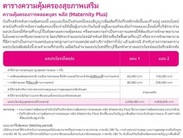 D Health plus (ดี เฮลท์ พลัส) ประกันสุขภาพเหมาจ่าย 5 ล้านบาทต่อครั้ง