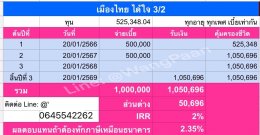 เมืองไทย 3/2 ออมสั้น รับเงินคืนเร็ว ด่วนก่อนปิดประกันสิ้นเดือนก.พ.66