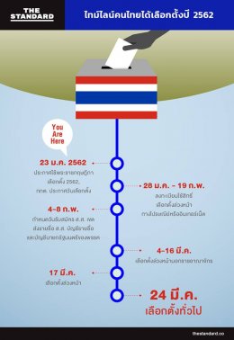 คนไทยจะได้เลือกตั้งในวันที่ 24 มีนาคม 2562 แน่นอน