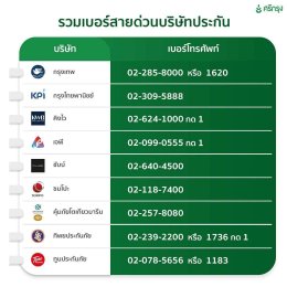  รวมสายด่วน เบอร์ฉุกเฉิน ไว้แจ้งเคลมอุบัติเหตุ