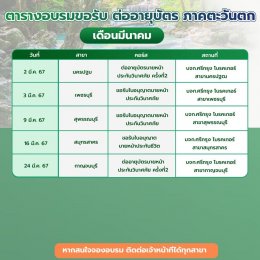 ศรีกรุงภาคตะวันตก เปิดคอร์สขอรับบัตร-ต่ออายุบัตรนายหน้า