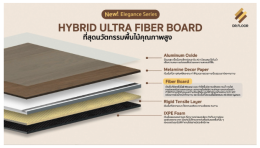 Hybrid Ultra Fiber Board ลามิเนต SPC