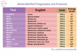 ตารางแคลอรี่ในอาหารไทย ผักและผลิตภัณฑ์
