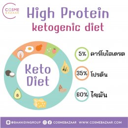 คีโต หรือ คีโตเจนิค Ketogenic Diet มีกี่ประเภท ?