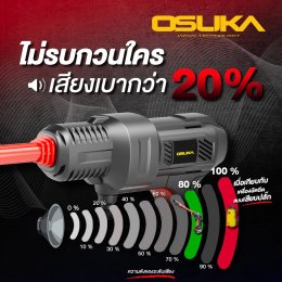 เครื่องฉีดไร้สาย เครื่องฉีดแรงดันสูงไร้สาย รุ่น OCPW606 แปรงถ่าน OCPW607 ไร้แปรงถ่าน brushless เครื่อง ฉีดน้ำ อัดฉีด แรงดันสูง ไร้สาย
