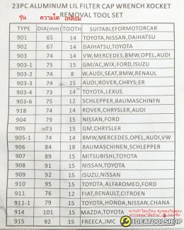 ถอดกรองน้ำมันเครื่อง OKURA รุ่น OF-21A ชุดถอดไส้กรองนํ้ามันเครื่องรถยนต์ ถอดกรอง กรองน้ำมันเครื่อง บล็อกถอดกรอง ถ้วยถอด