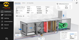 WECON HMI Dashboard