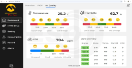 WECON HMI Dashboard