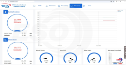 V-NET Cloud Dashboard