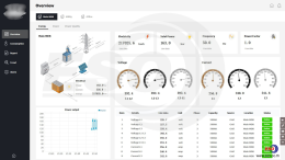 WECON V-NET SCADA Energy monitoring