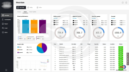 WECON V-NET SCADA Energy monitoring