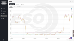 WECON V-NET SCADA Energy monitoring