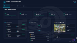 IoT Water Quality Monitoring Dashboard