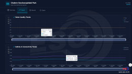 IoT Water Quality Monitoring Dashboard