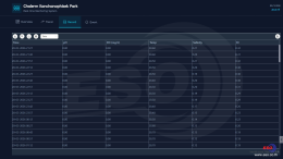 IoT Water Quality Monitoring Dashboard