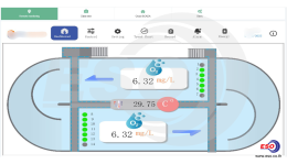 Aeration Control System