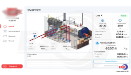 Smart Monitoring Steam Boiler Dashboard