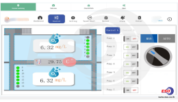 Aeration Control System