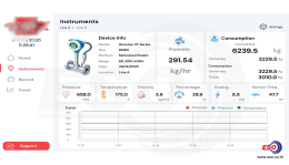Smart Monitoring Steam Boiler Dashboard