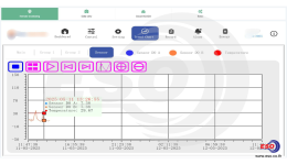 Aeration Control System