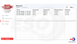 Smart Monitoring Steam Boiler Dashboard