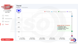 Smart Monitoring Steam Boiler Dashboard