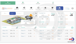 Aeration Control System