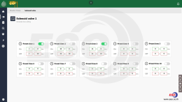 IoT Dashboard สวนทุเรียน