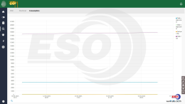 IoT Dashboard สวนทุเรียน