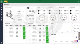 IoT Dashboard สวนทุเรียน