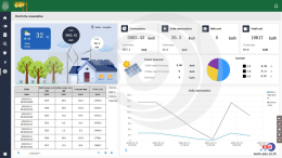 IoT Dashboard สวนทุเรียน