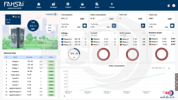IoT Dashboard ฟ้าใสมินิ