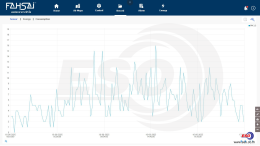IoT Dashboard ฟ้าใสมินิ