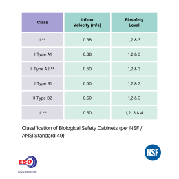 NSF/ANSI Standard 49