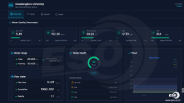 IoT Dashboard for Wastewater Treatment Monitoring