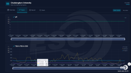 IoT Dashboard for Wastewater Treatment Monitoring