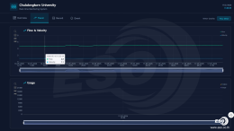 IoT Dashboard for Wastewater Treatment Monitoring