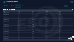 IoT Dashboard for Wastewater Treatment Monitoring